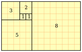 Fibonacci numbers diagram