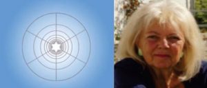 Transformational Kinesiology