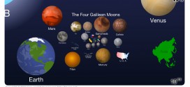 scale of the universe